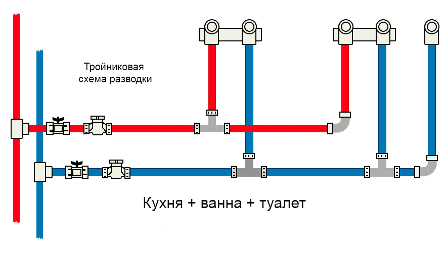 Разводка труб водоснабжения